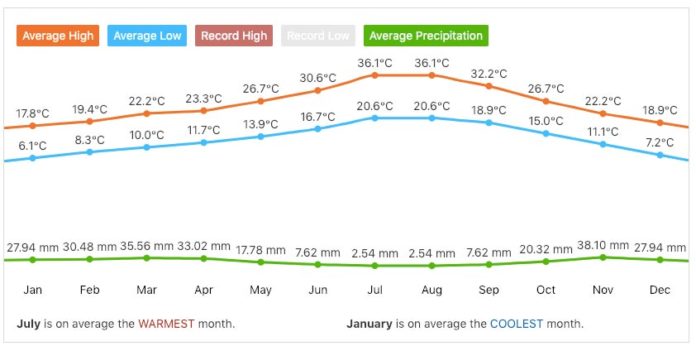 weather in Morocco